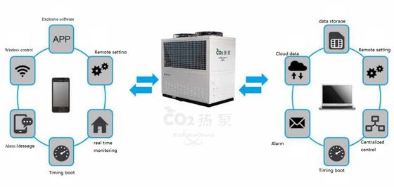CO2 R744 Air Source Water Source Heat Pump For Hot Water House Heating