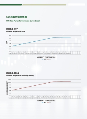 106kw Air Source Heat Pump R744 CO2 Outlet Of 90 Degree